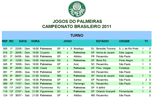 Torremagens Brasileirão 2011 – Jogos do Palmeiras